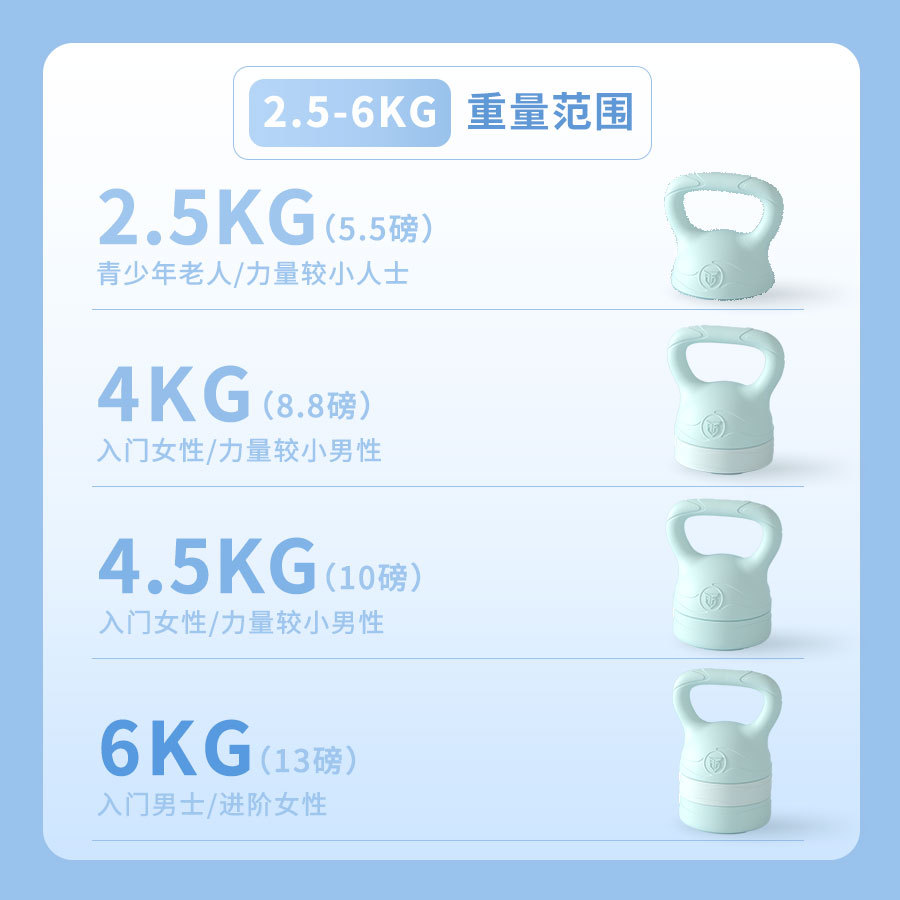 Regulowany zestaw ciężarków ty – Kettlebell recenzja i cena